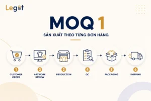 MOQ 1 là gì