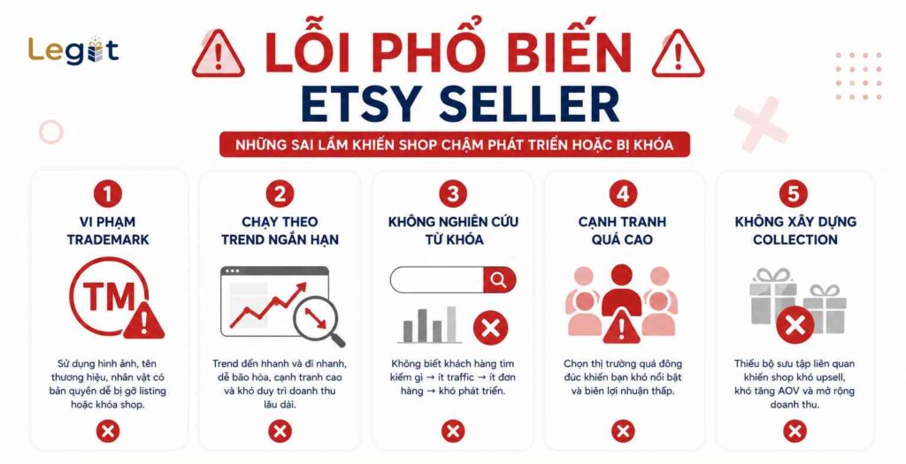 sai lầm khi bán sản phẩm custom trên Etsy