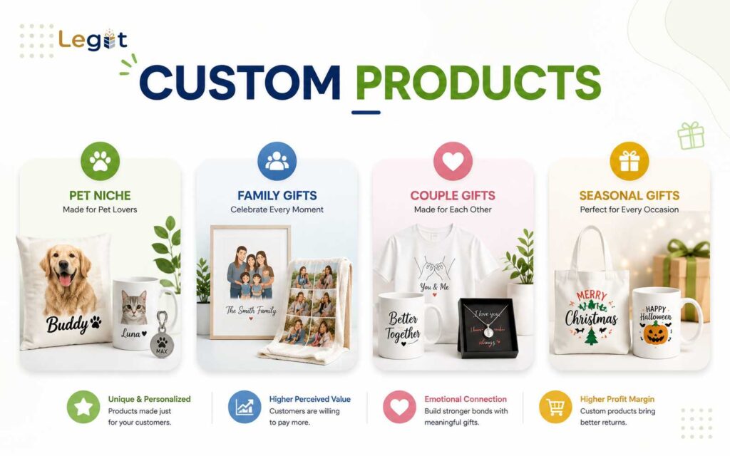 các ngách sản phẩm custom tiềm năng trên Shopify như pet family couple seasonal