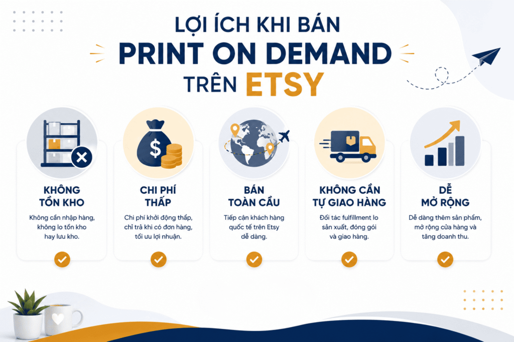 Lợi ích khi bán print on demand trên Etsy