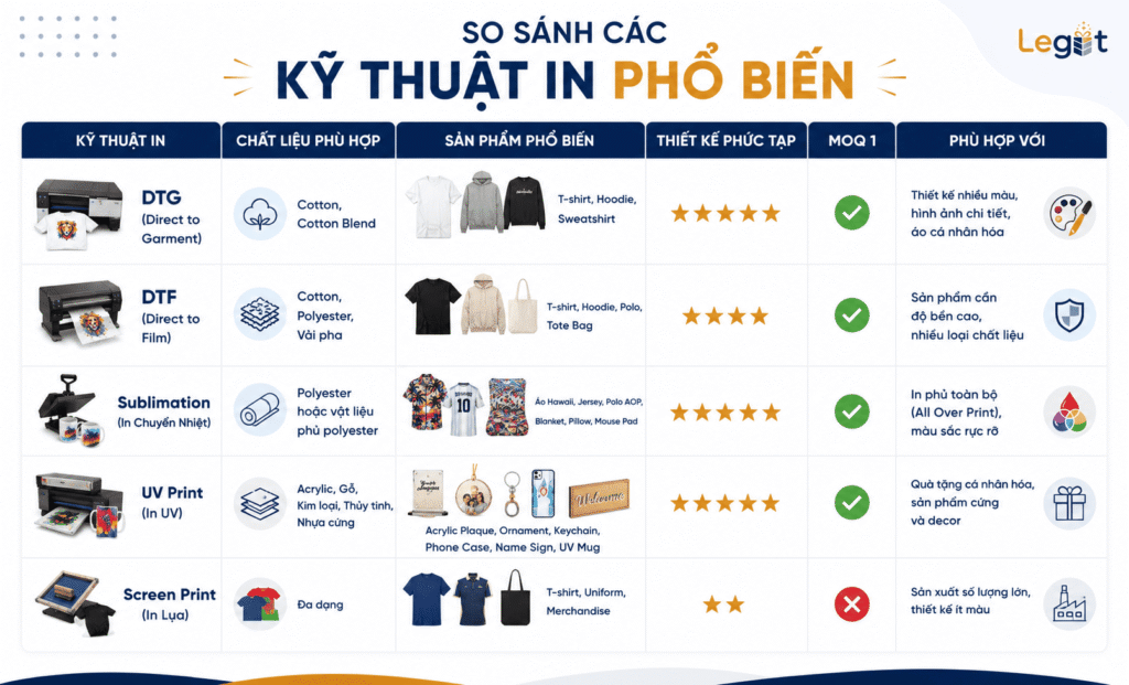 So sánh các kỹ thuật in Print on Demand phổ biến cho sản phẩm Etsy POD